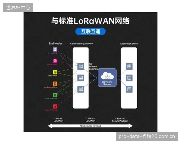 历经数年市场筛选,LoRaWAN以其开放生态与低部署成本的优势,开启了高尔夫物联网应用的主流时代 历经数年市场筛选,LoRaWAN以其开放生态与低部署成本的优势,开启了高尔夫物联网应用的主流时代